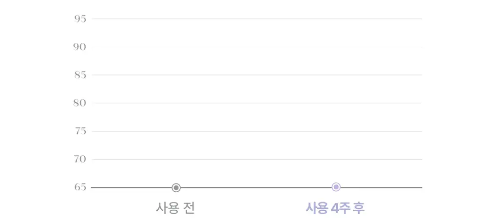 [3STEP 멜라닌 클리어] 리쥬란 힐러 트리플 래디언스 크림 50ml 상세페이지 32